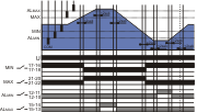 PZ-832 RC diagram