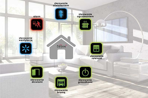 Inteligentny dom bezprzewodowy - sterowanie przez internet