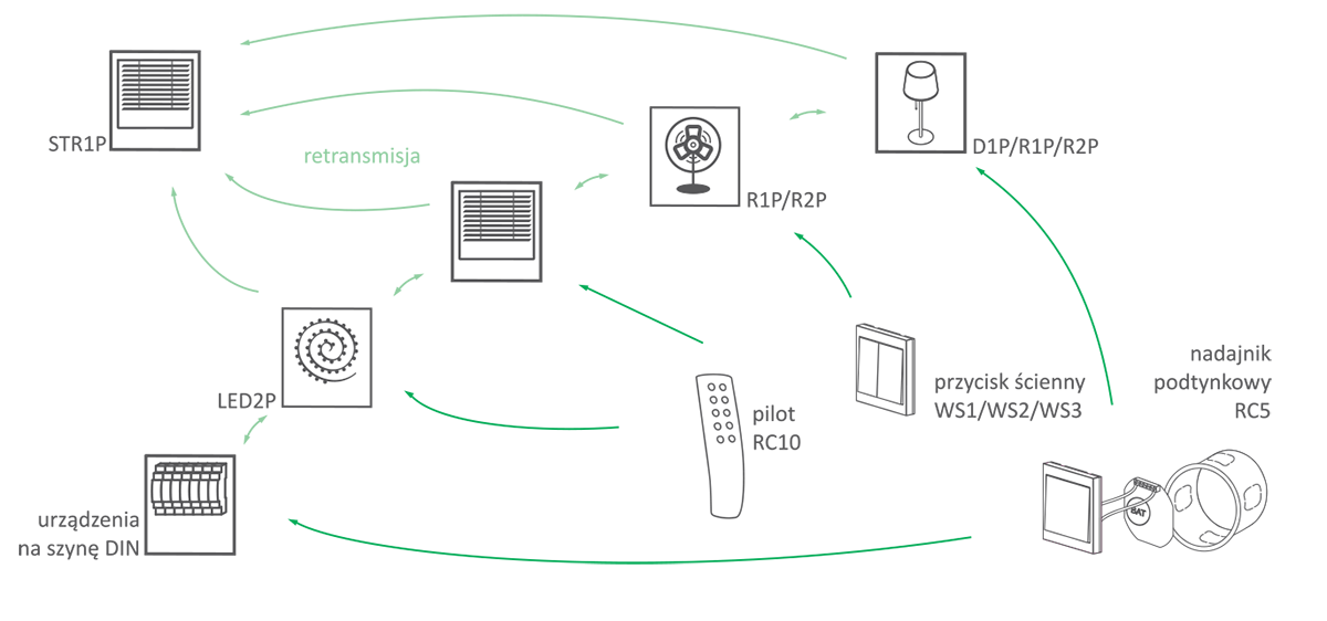 System bezprzewodowy F&Home Radio