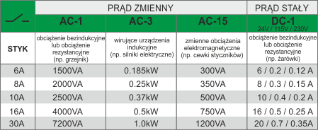 CHARAKTER OBCIĄZENIA ODBIORNIKÓ