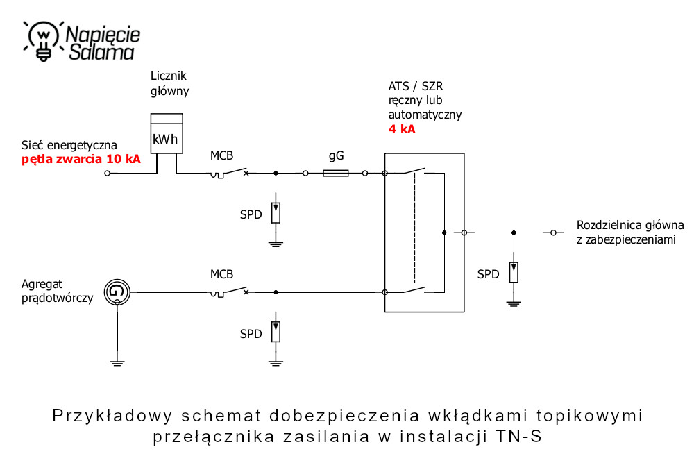 schemat podlaczenia