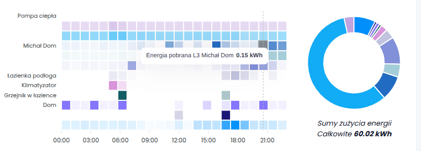 zużycie energii pompa ciepła