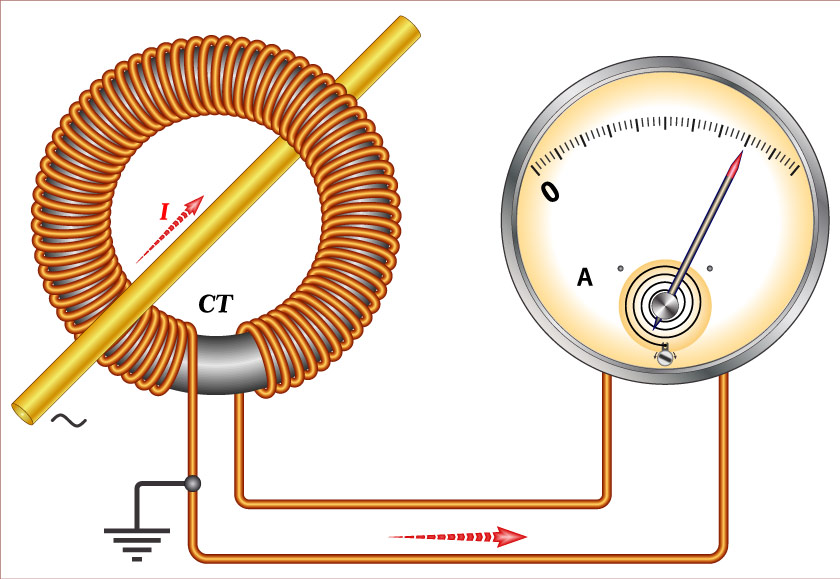 Zasada działania przekładnika prądowego