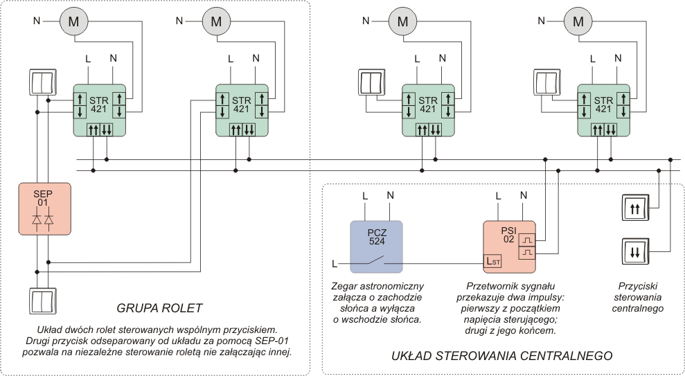 sterowniki rolet - sterowanie grupowe rolet