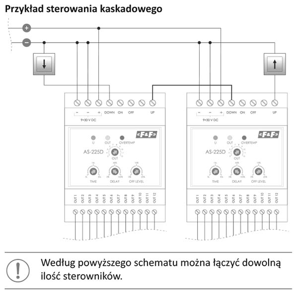 Kaskadowe łączenie sterowników