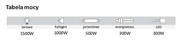 Automat zmierzchowy AZH-LED 230 V