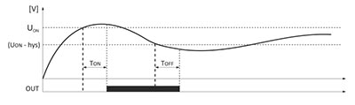 CP-721-FPV diagram działania