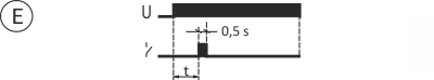 FF PCS-516 diag ZB