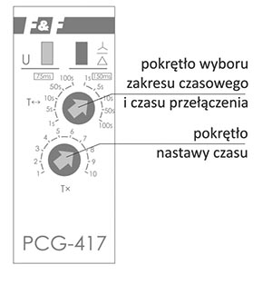 PCG-417 DUO zamanlayıcı kontrolörü