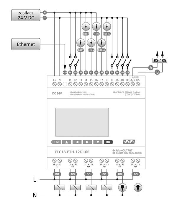 Sterownik programowalny FLC18-ETH-12DI-6R