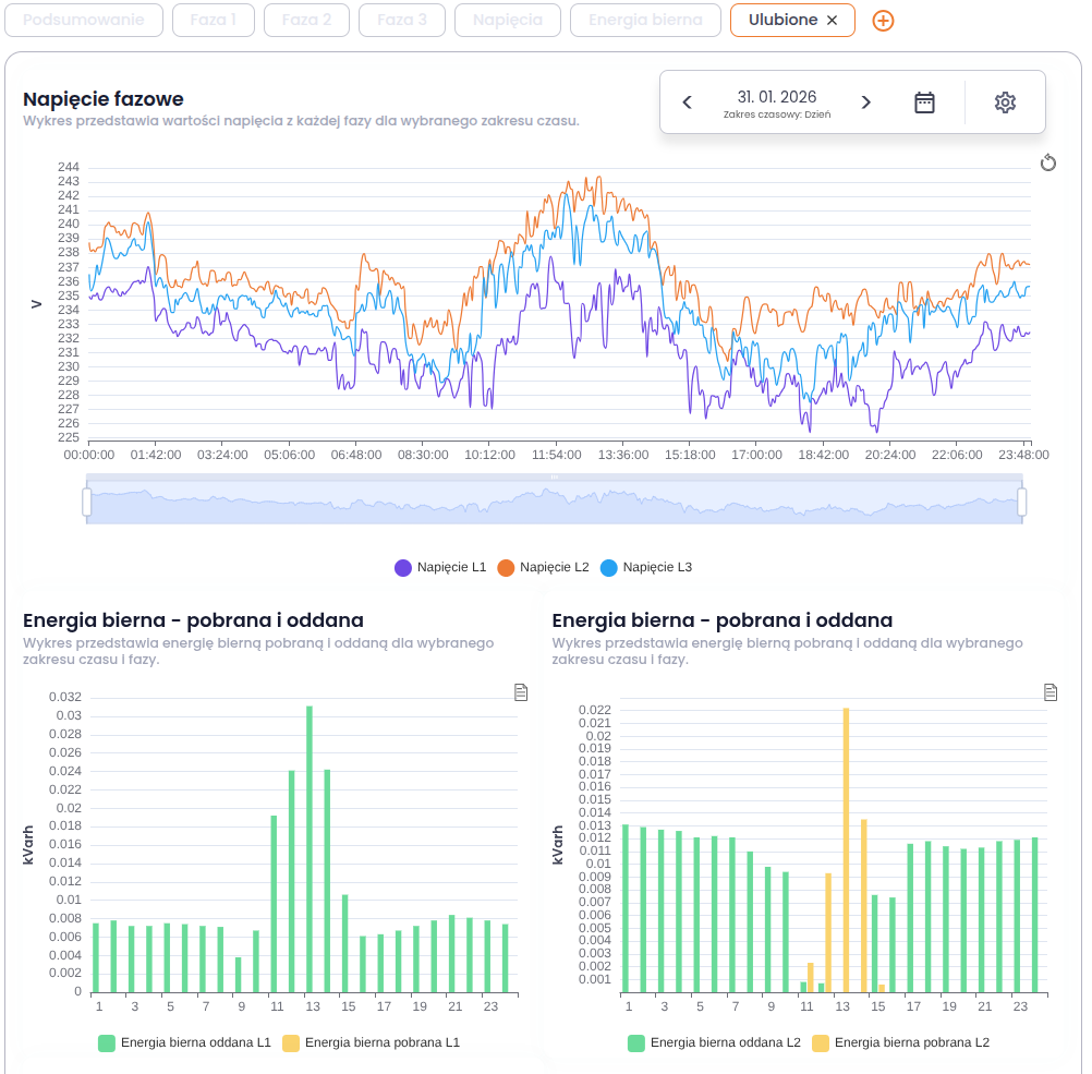 Aplikacja FOX - pomiary
