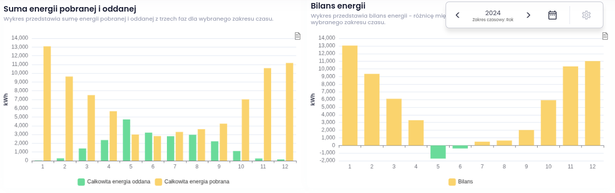 Aplikacja FOX - pomiary