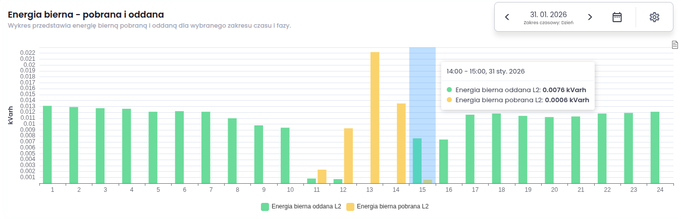 Aplikacja FOX - pomiary
