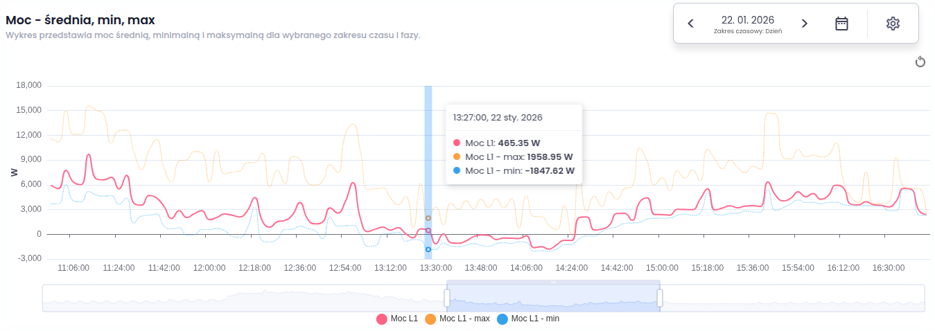 Aplikacja FOX - pomiary
