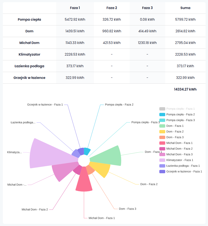 Aplikacja FOX - pomiary