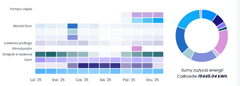 Aplikacja FOX - pomiary