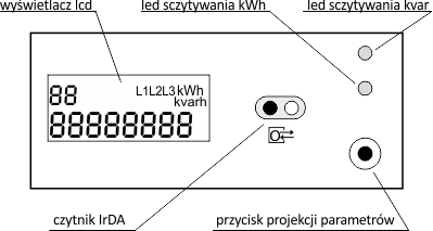 funkcje licznika prądu zdalny odczyt