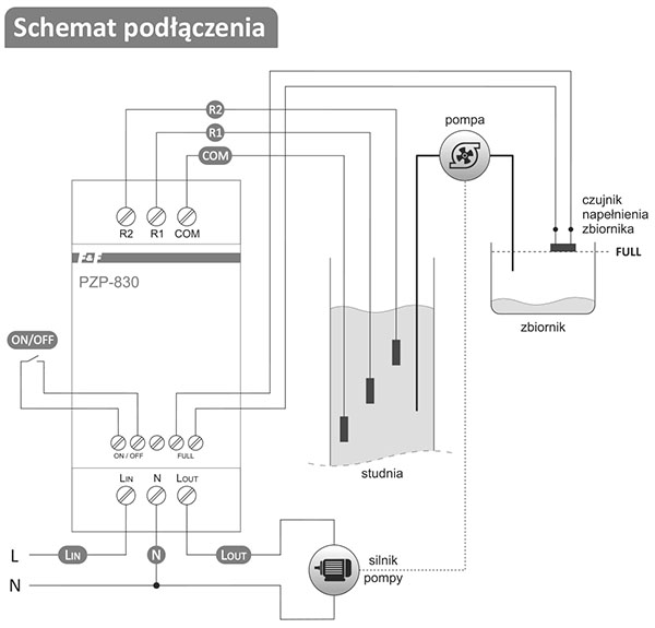 PZP-830 instrukcja podłączenia