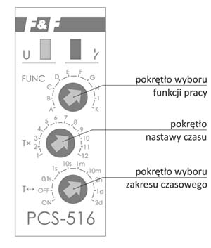 PCS-516AC düğmeler ve zaman ayarları diyagramı