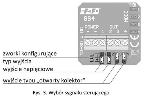 Szklany przycisk dotykowy - wybór sygnału sterującego