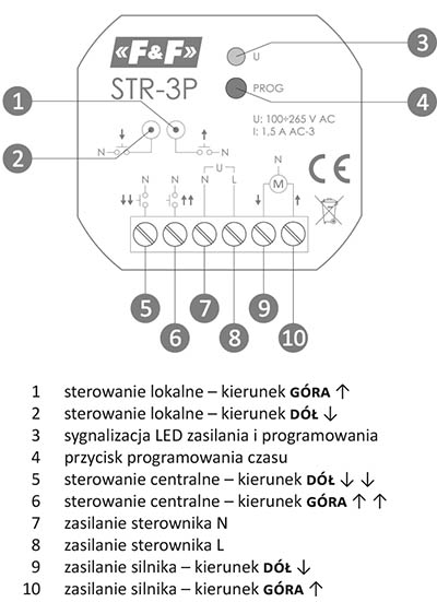 Sterownik rolet dopuszkowy rysunek z opisami funkcji