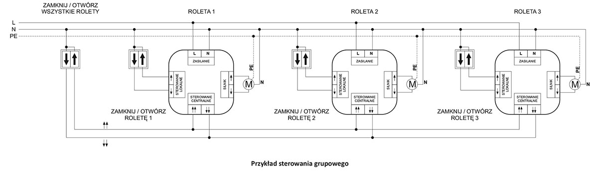 Sterownik rolet STR-3D sterowanie grupowe roletami