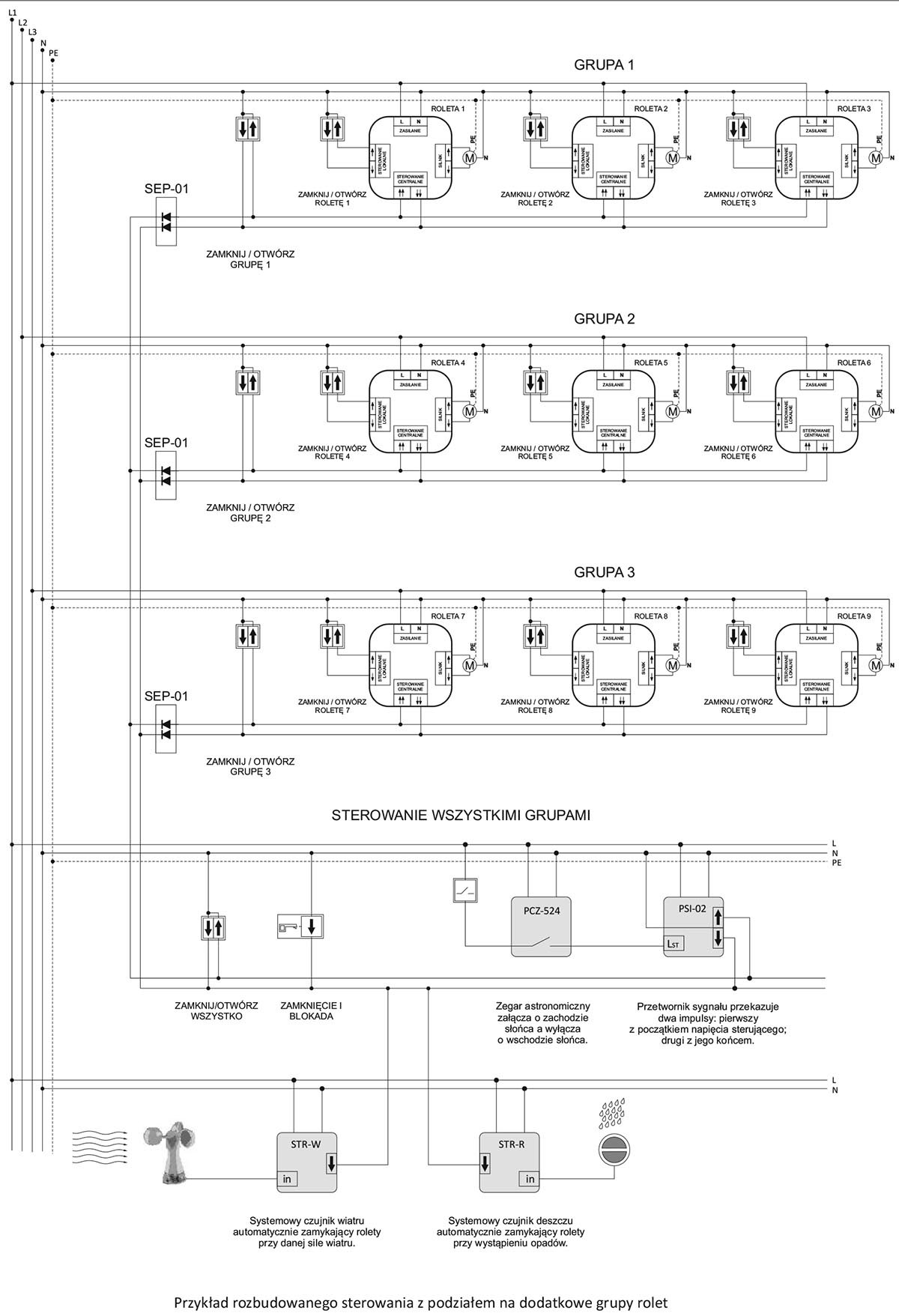 Sterownik rolet STR-3D sterowanie grupowe roletami