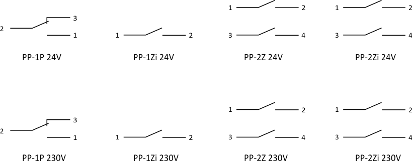 Przekaźnik elektromagnetyczny PP-2Z 230 V