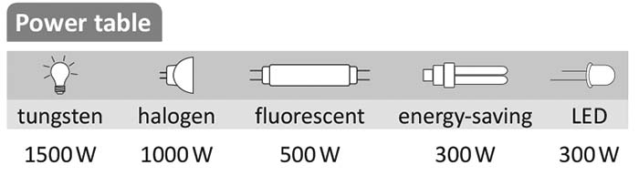 power table