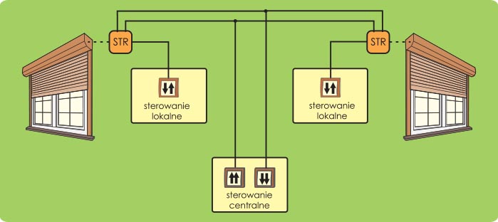 Schemat sterowania roletami, sterownik rolet