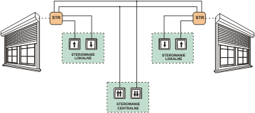 Sterownik rolet dopuszkowy STR-3P- schemat podłączenia