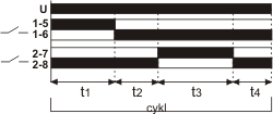 Sterownik czasowy - STP-541