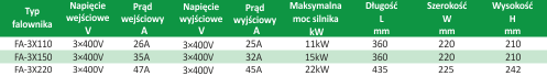 Falownik FA-3X110